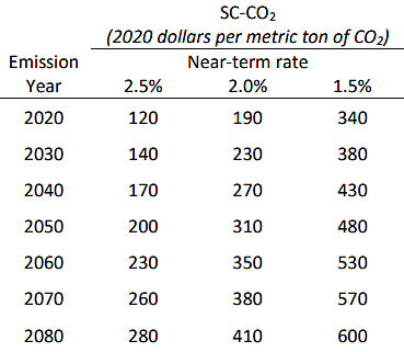 EPA social cost of carbon