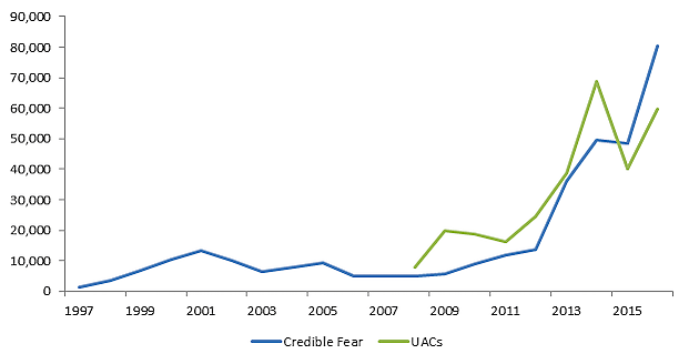 Bier Blog Post 1/27/2017 - Figure 1
