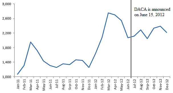 Bier Blog Post 1/9/2017 - Figure 1