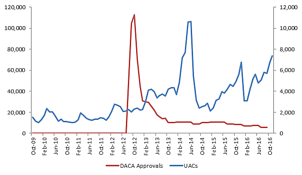 Bier Blog Post 1/9/2017 - Figure 2