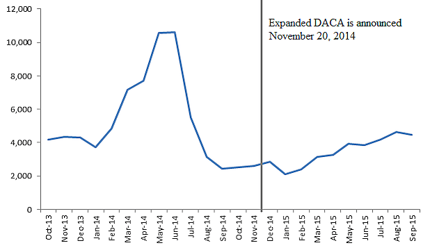 Bier Blog Post 1/9/2017 - Figure 3