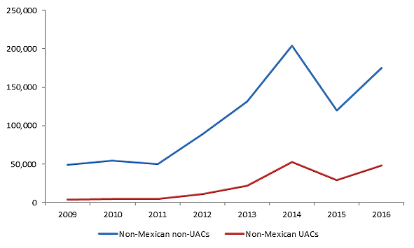 Bier Blog Post 1/9/2017 - Figure 5