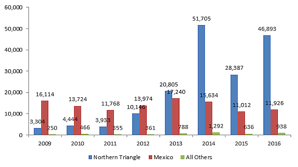 Bier Blog Post 1/9/2017 - Figure 6
