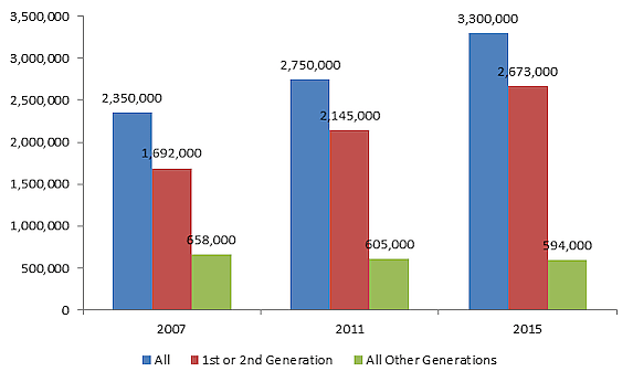 Bier Blog Post 10/17/16 - Figure 1