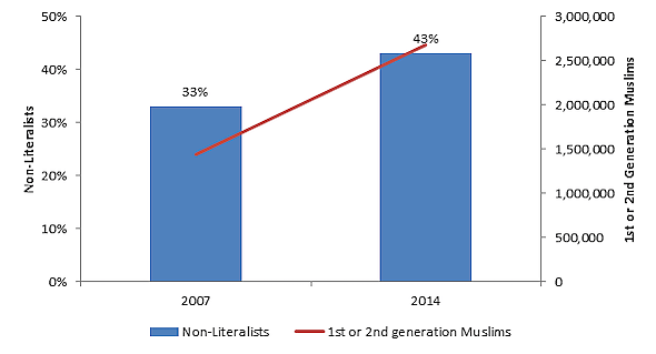 Bier Blog Post 10/17/16 - Figure 3