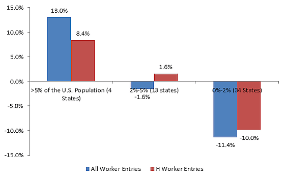 Bier Blog Post 10/31/16 - Figure 1