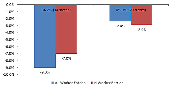 Bier Blog Post 10/31/16 - Figure 2