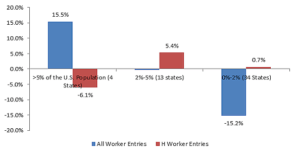 Bier Blog Post 10/31/16 - Figure 3