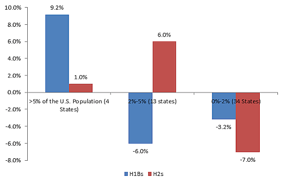 Bier Blog Post 10/31/16 - Figure 4
