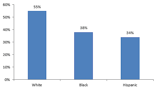 Bier Blog Post 12/7/16 - Figure 2