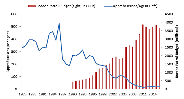 Bier Blog Post 3/9/2017 - Figure 1