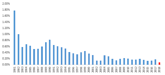 Bier Blog Post 6/14/2017 - Figure 1
