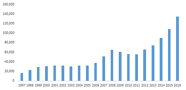 Bier Blog Post 7/19/2017 - Figure 1