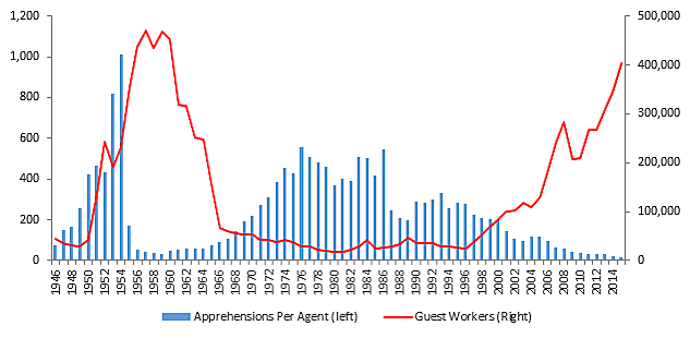 Bier Blog Post 7/19/2017 - Figure 2
