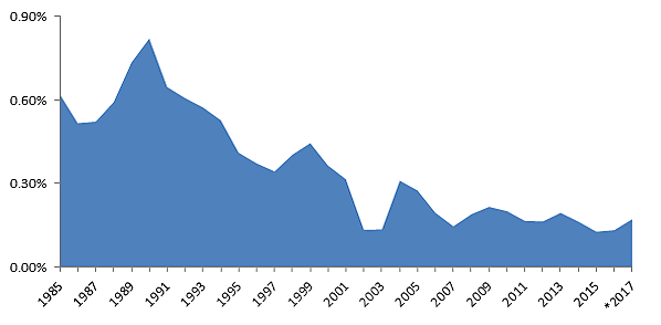 Bier Blog Post 9/19/16 - Figure 1