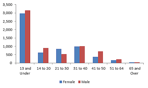 Bier Blog Post 9/29/16 - Figure 1