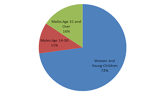 Bier Blog Post 9/29/16 - Figure 2