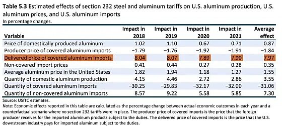 Lincicome Chart 2/14/2024 - Chart 1