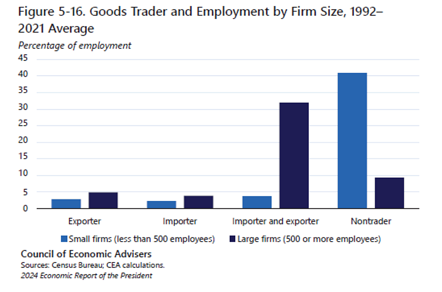 US goods trader employment
