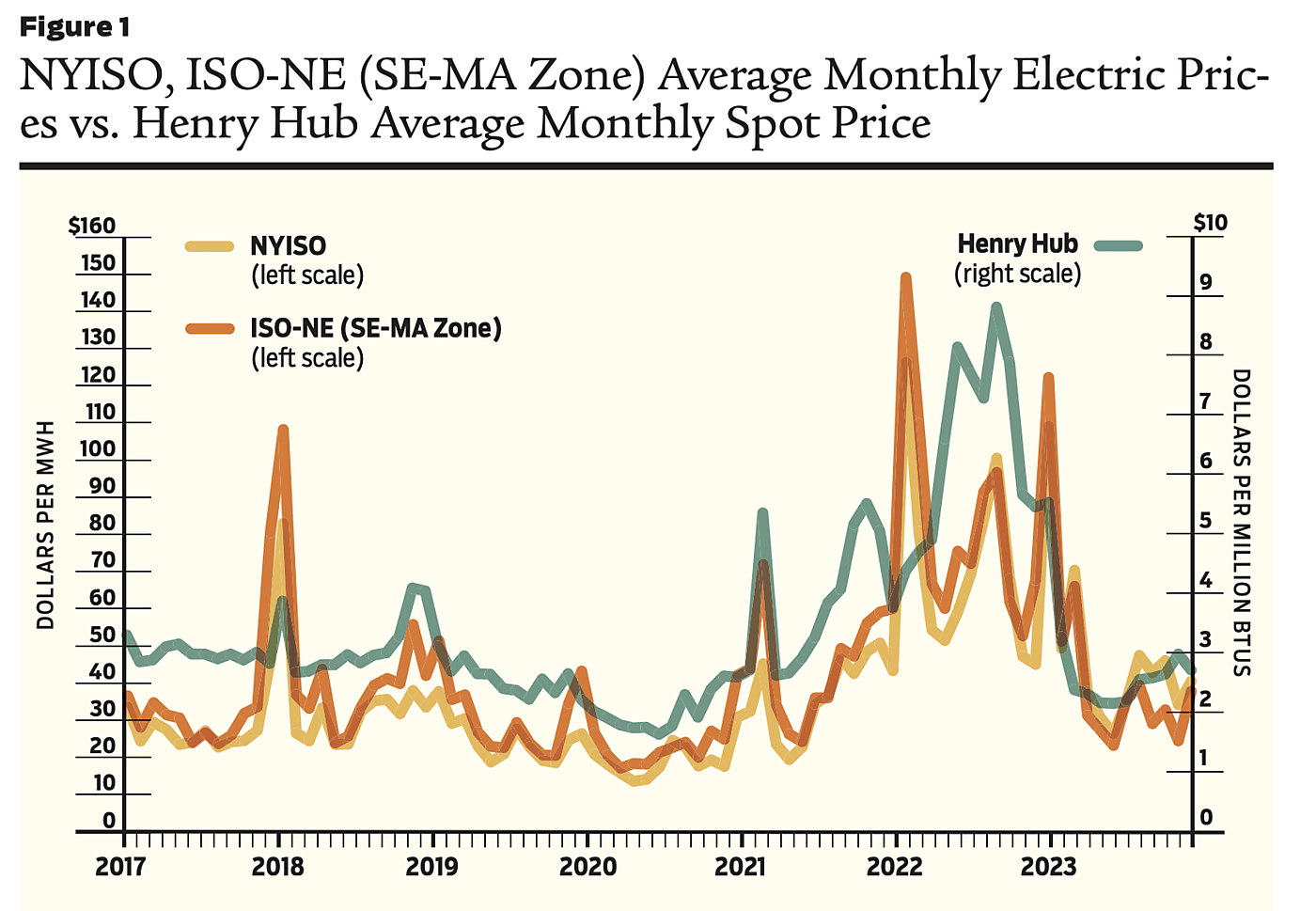 Regulation - Spring 2024 - Figure 1