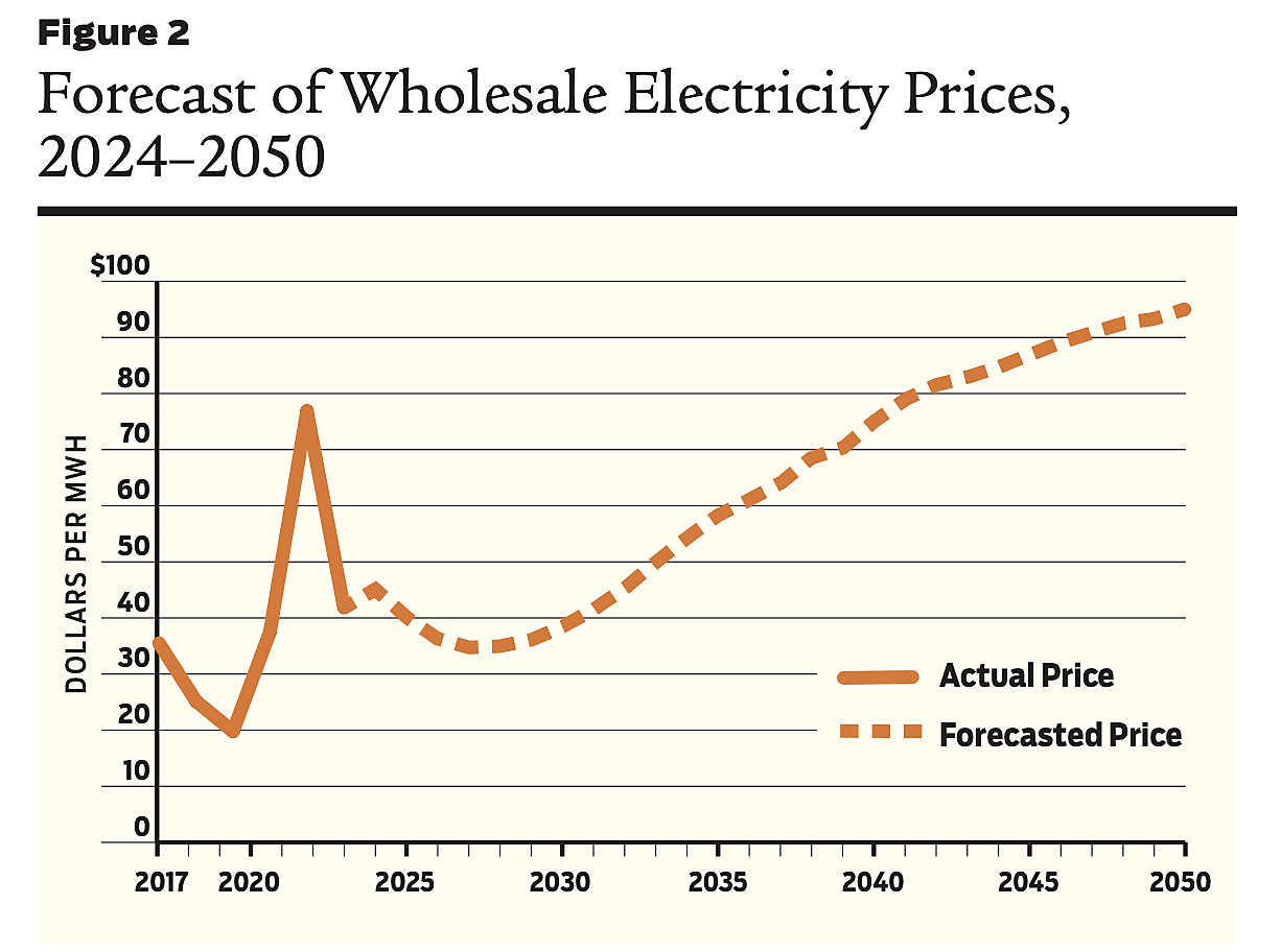 Regulation - Spring 2024 - Figure 2