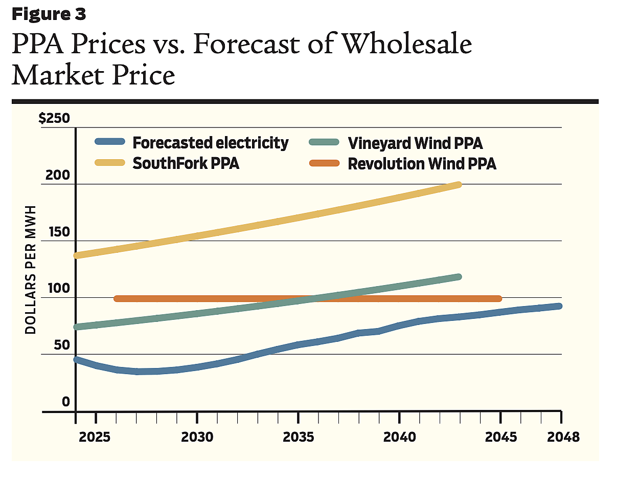 Regulation - Spring 2024 - Figure 3