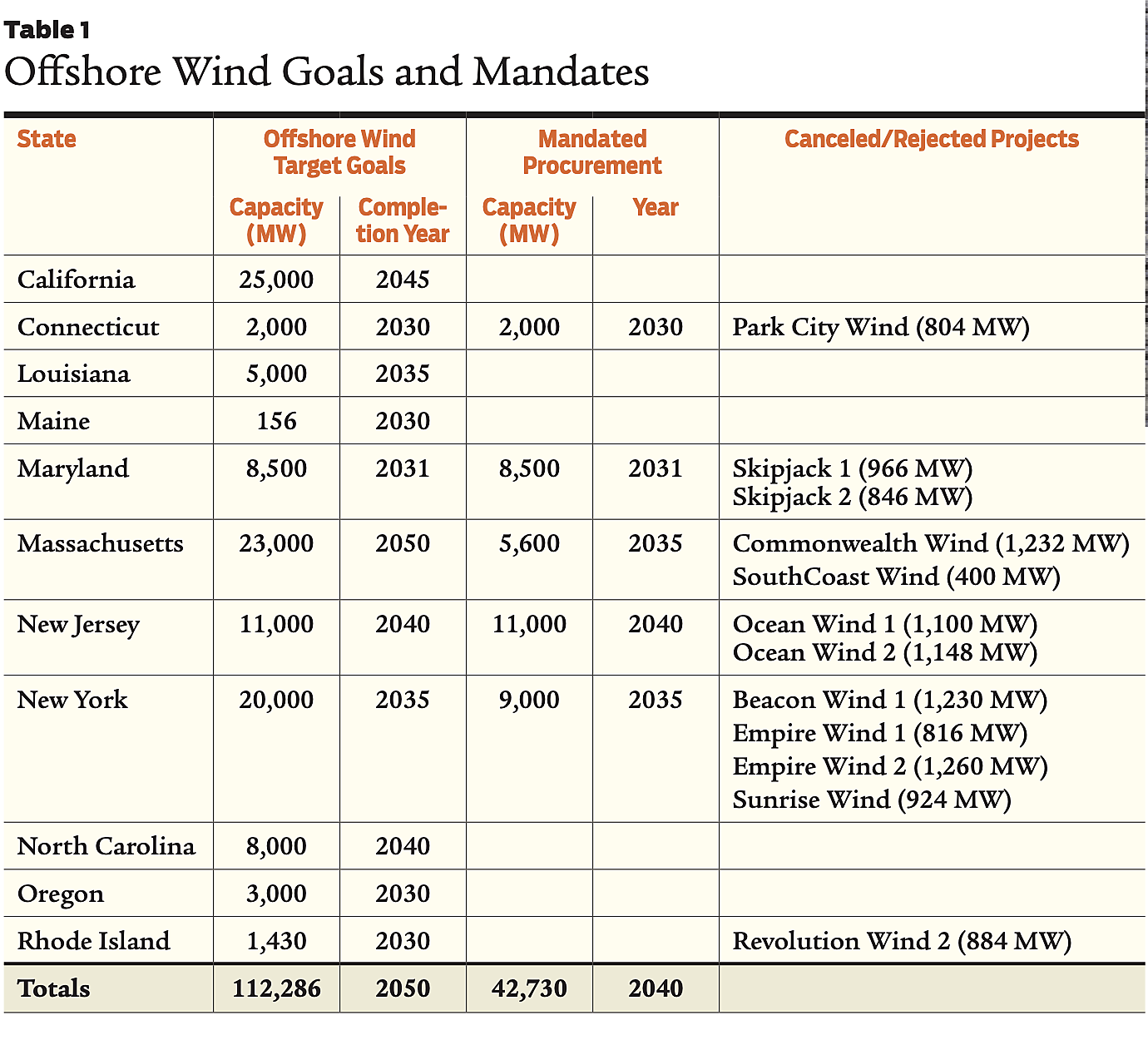 Regulation - Spring 2024 - Table 1