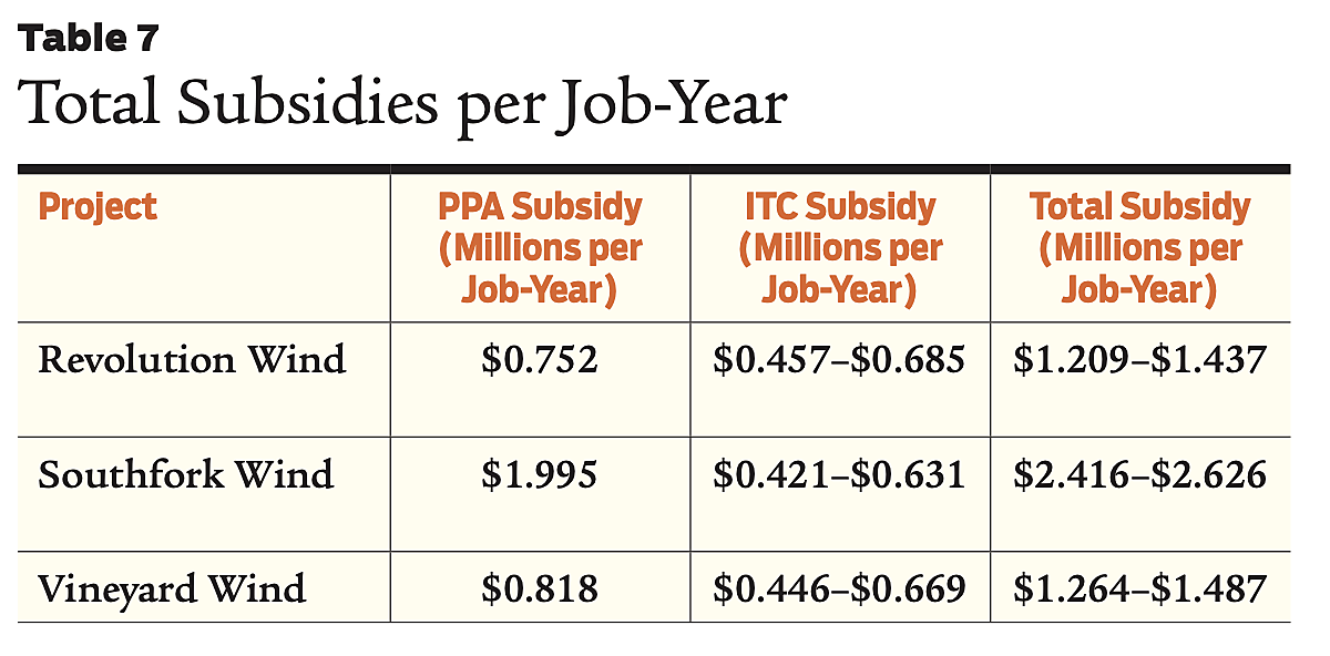 Regulation - Spring 2024 - Table 7