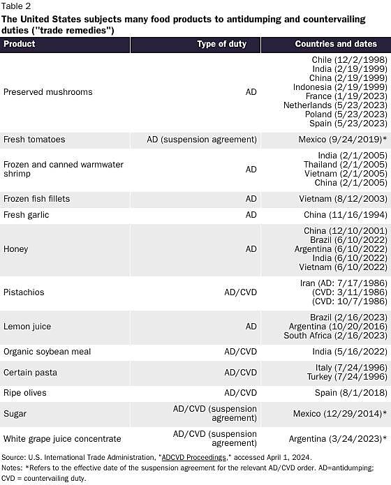 Lincicome 5/8/24 - Chart 3