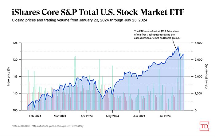 lincicome-chart-7-24-24-img-1.jpg