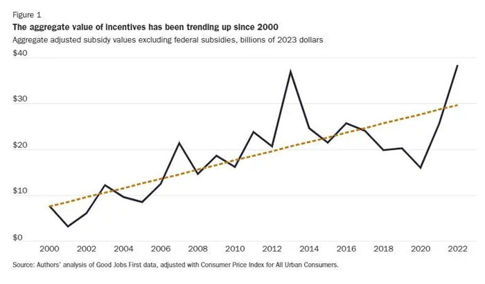 lincicome-chart-9-19-24-img-1.jpg