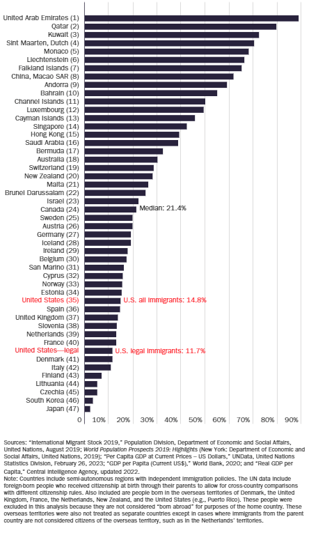 Nowrasteh 9/19/2024 Testimony Table 3