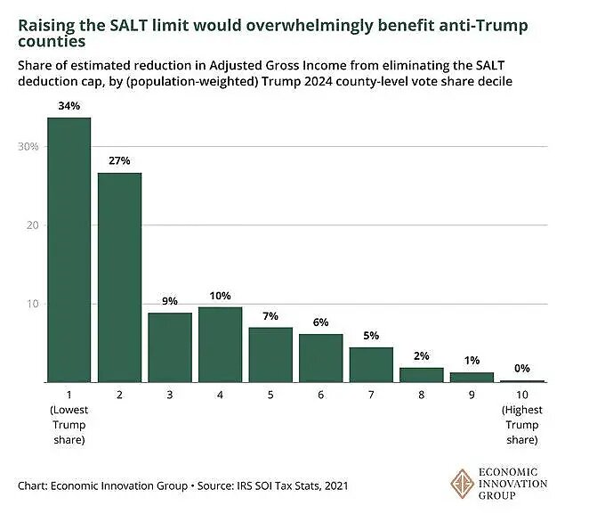 lincicome-chart-2-19-25-img-5