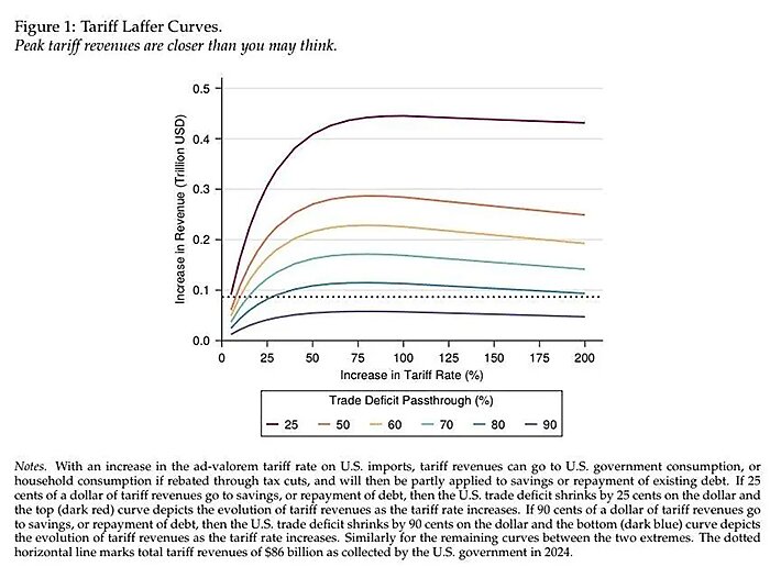 lincicome-chart-4-9-25-img-1.jpg