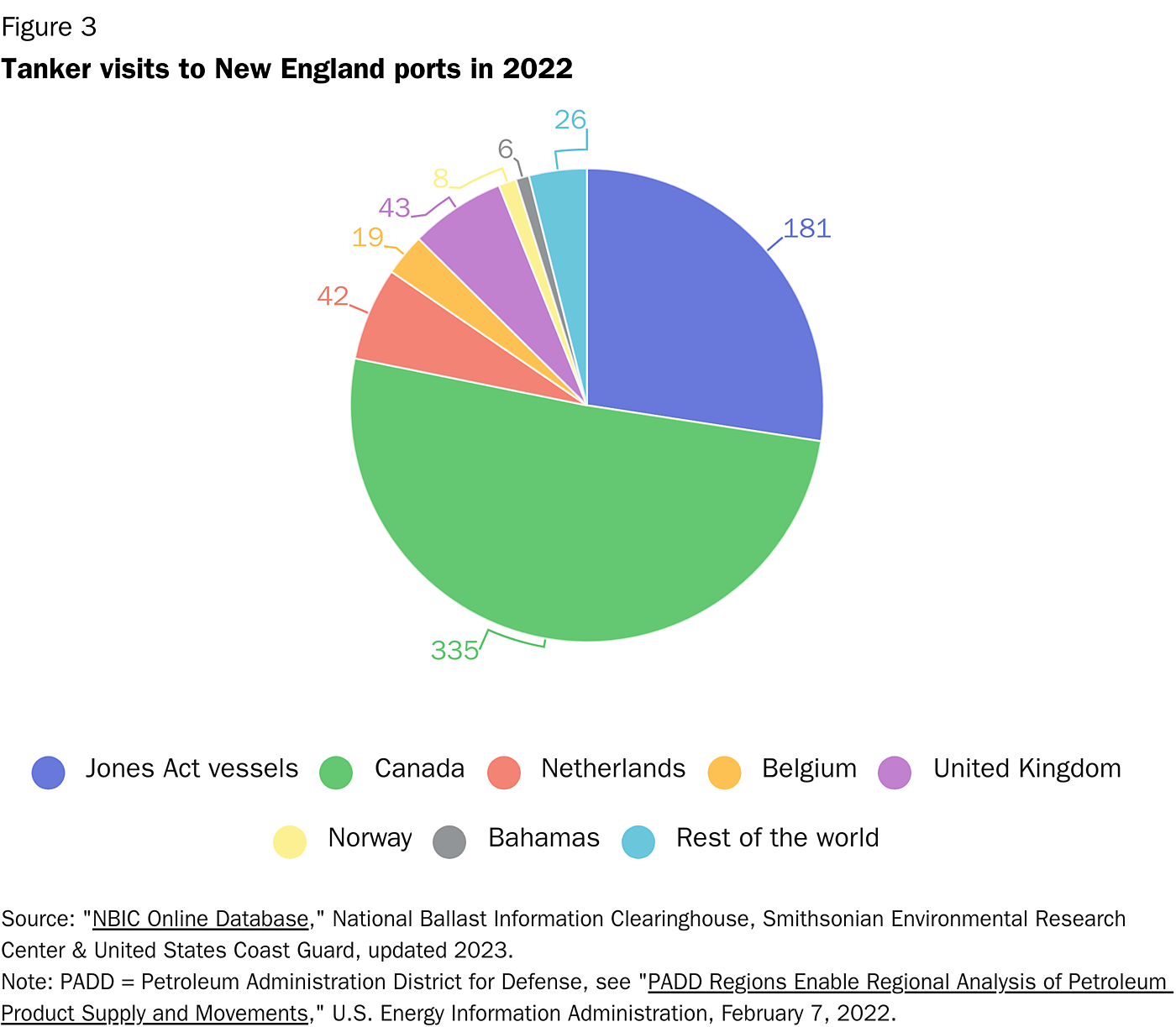 Tanker visits to New England ports in 2022