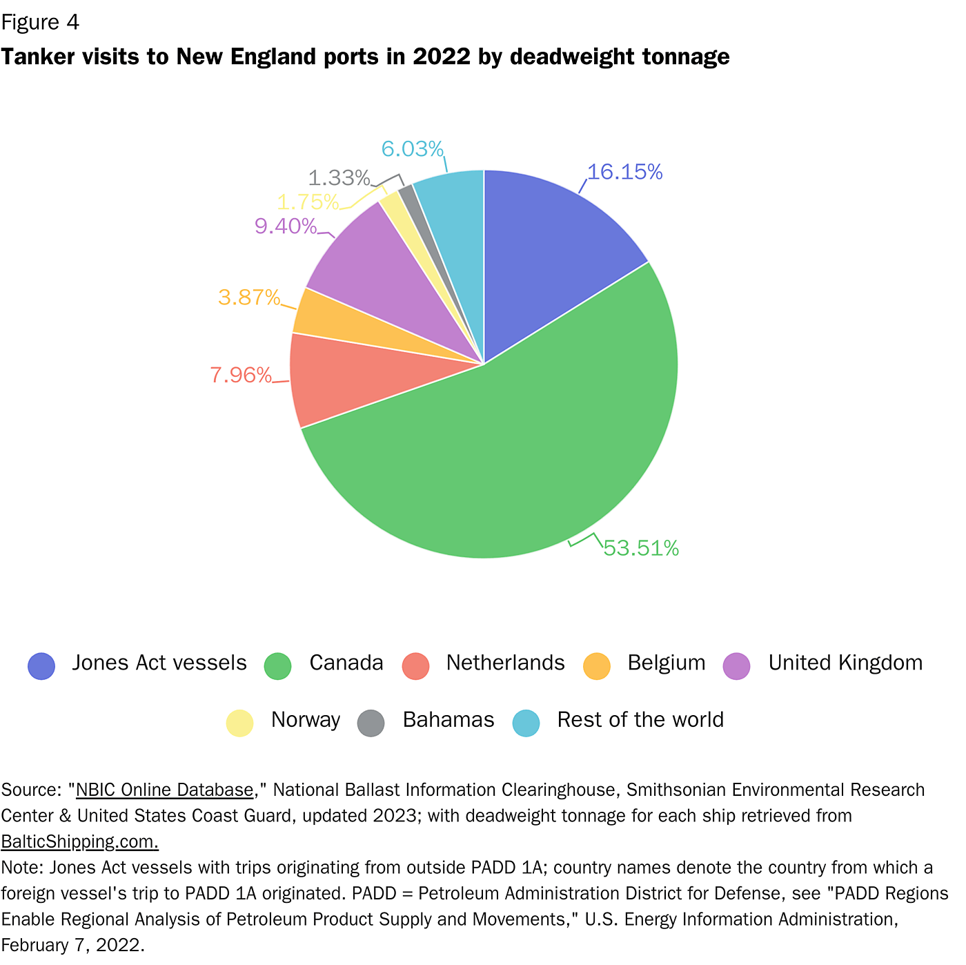 Tanker visits to New England ports in 2022 by deadweight tonnage