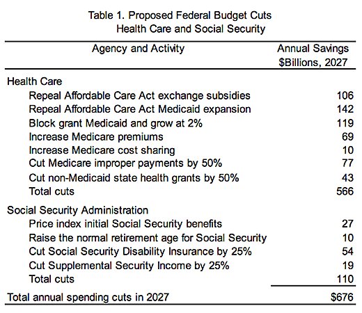 A Plan to Cut Federal Government Spending Table 1