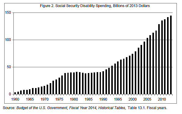 Tad DeHaven SSDI Figure 2
