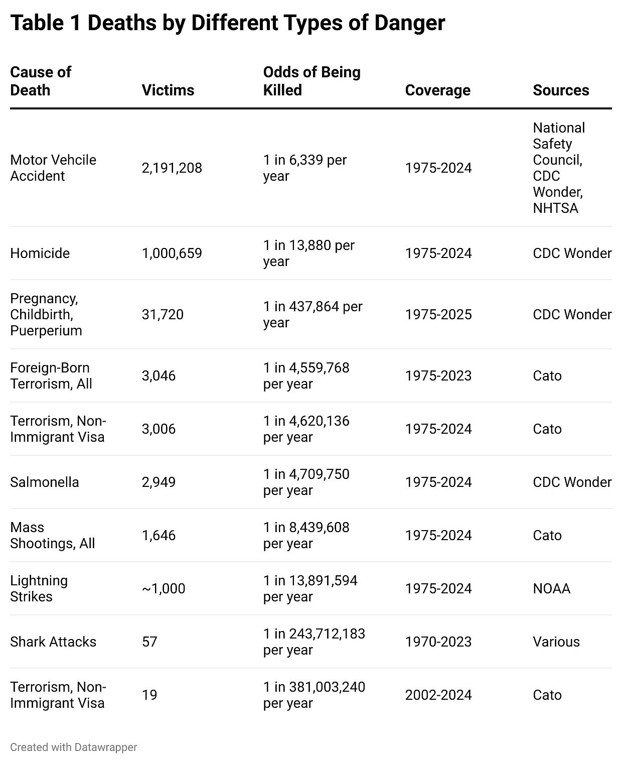 Nowrasteh - Testimony - 6/25/2025 - Table 1