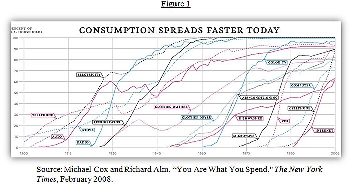 cannon _chart updated