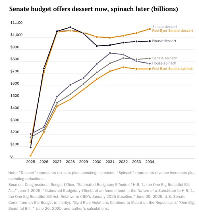 cannon-chart-7-7-25-img-1