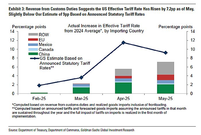 lincicome_chart_7-17-25-2