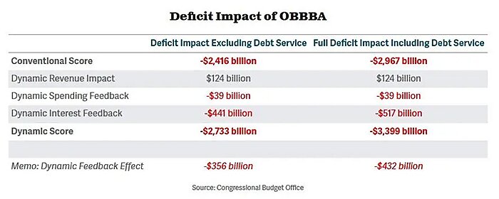 lincicome_chart_7-23-25-3