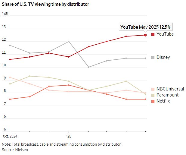 lincicome_chart_7-23-25-8