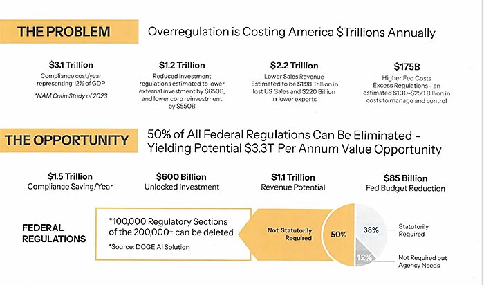 bourne-chart-8-8-25-1