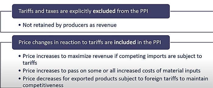 No, a Jumpy PPI Index Isn't Proof of Tariff-induced 