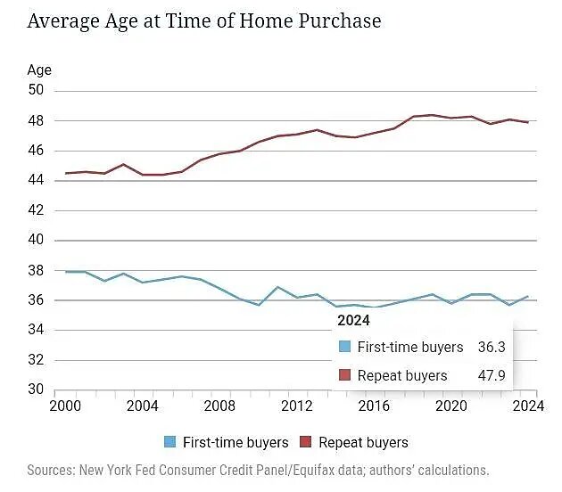 lincicome-chart-8-13-25-3