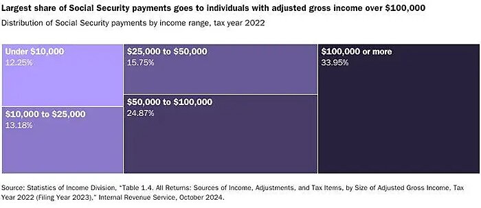 lincicome-chart-8-13-25-5