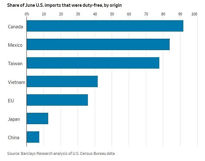 lincicome_chart-8-20-25-img-1