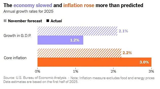 lincicome_chart-8-20-25-img-2
